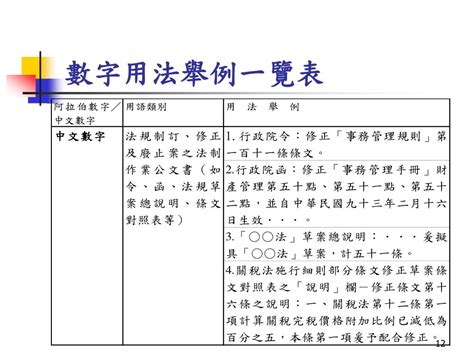 數字用法舉例一覽表